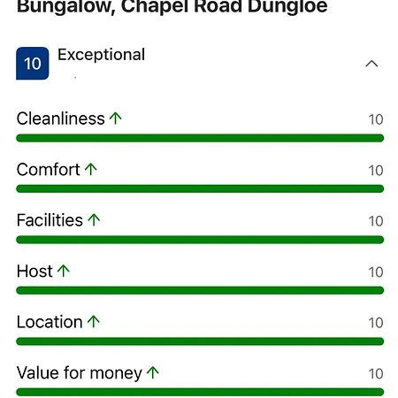 Mcbride's Bungalow, Chapel Road Dungloe